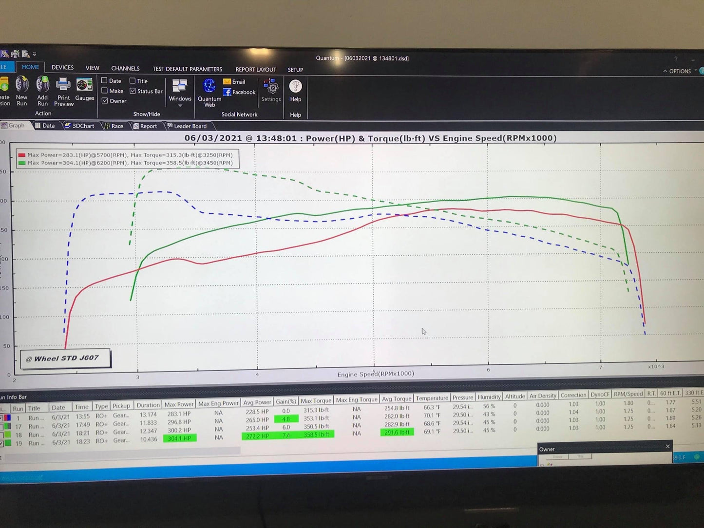 Stock vs Jackal 93 Octane tune on an Automatic B8 S5