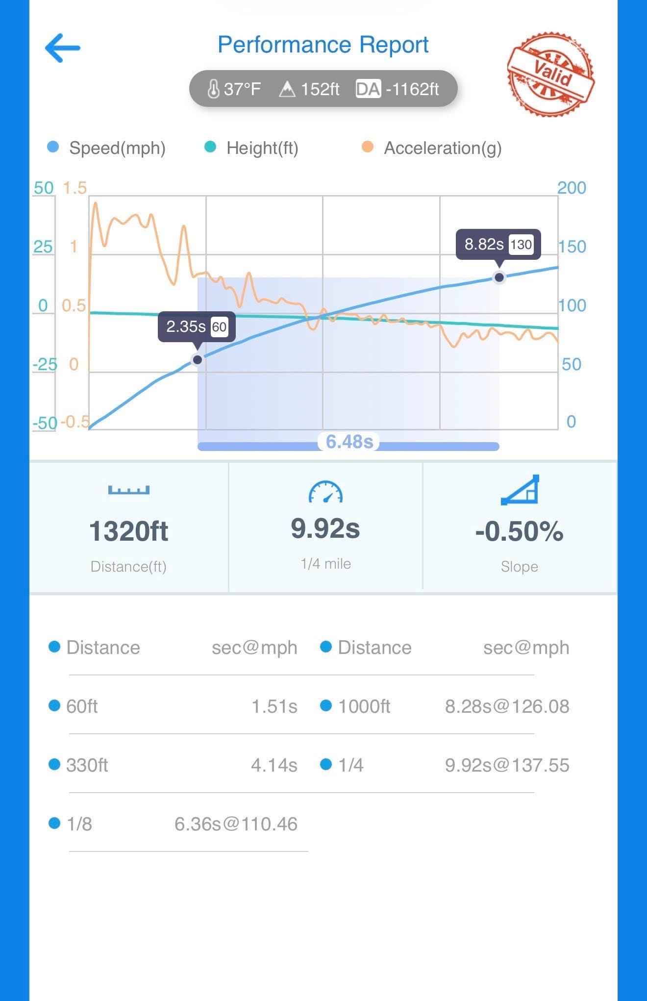 B9/B9.5 RS5 2.9TT Tune