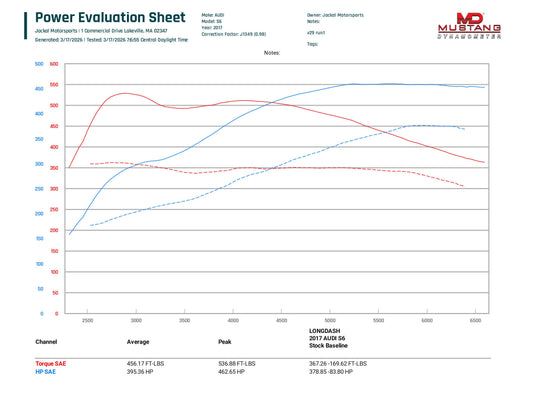 C7/C7.5 Audi S6/S7/RS7/A8/S8 4.0T Tune