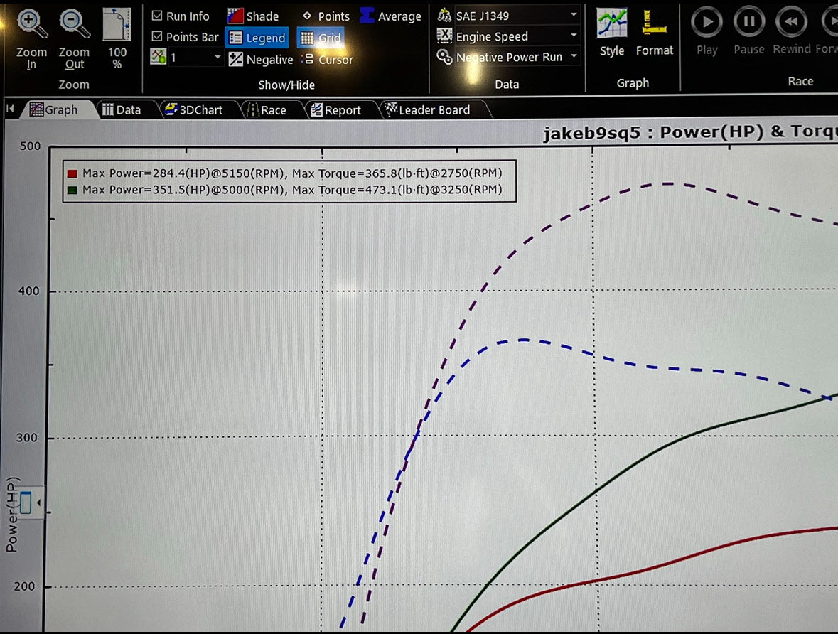 B9 S4/S5/SQ5 3.0T Tune