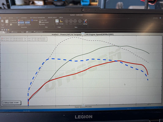 8V 2.0TFSI S3/Golf R tune