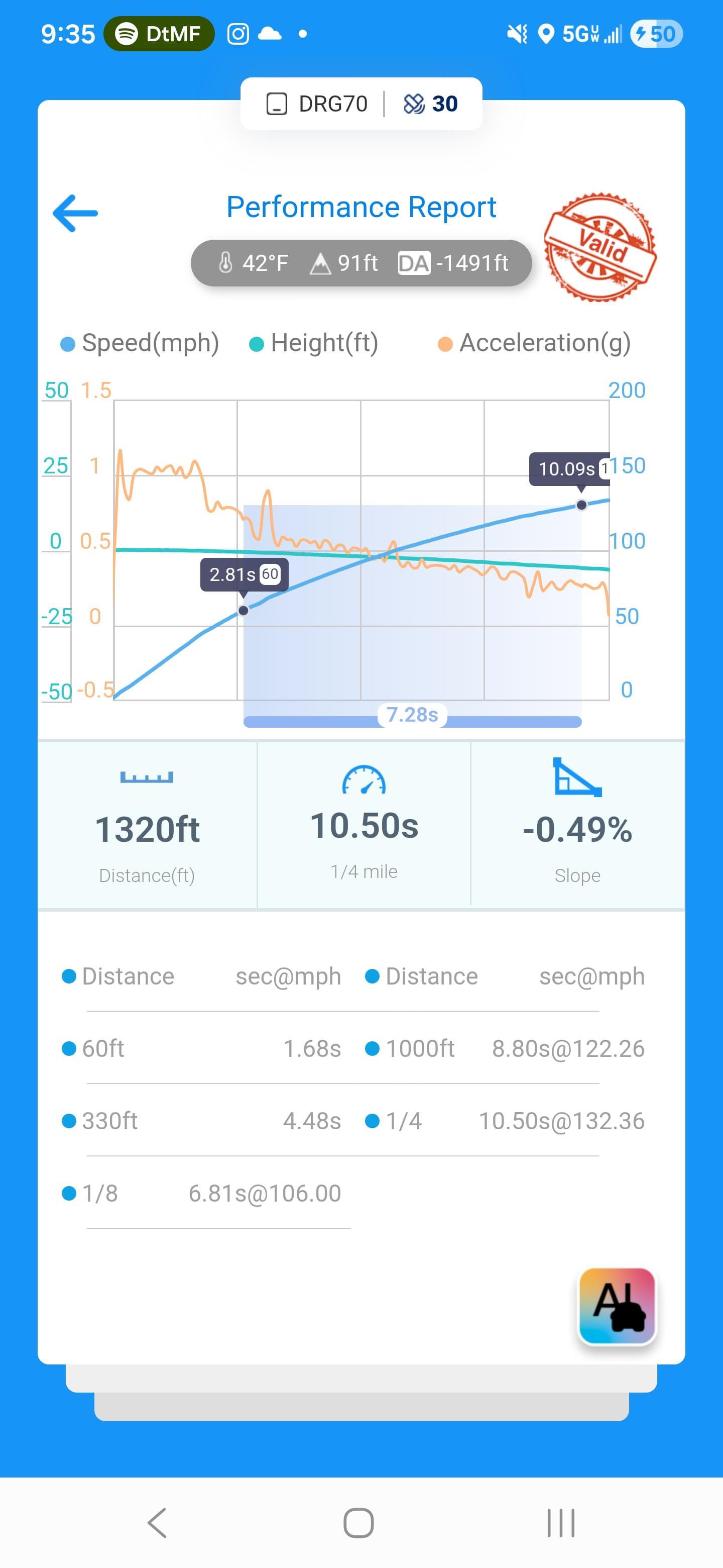 C7.5 A6/A7/A8 3.0T (CREC) Tune