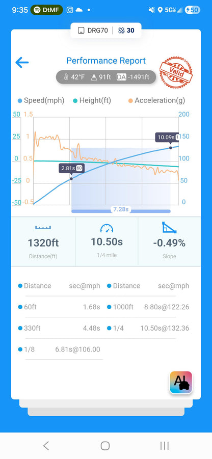 C7.5 A6/A7/A8 3.0T (CREC) Tune