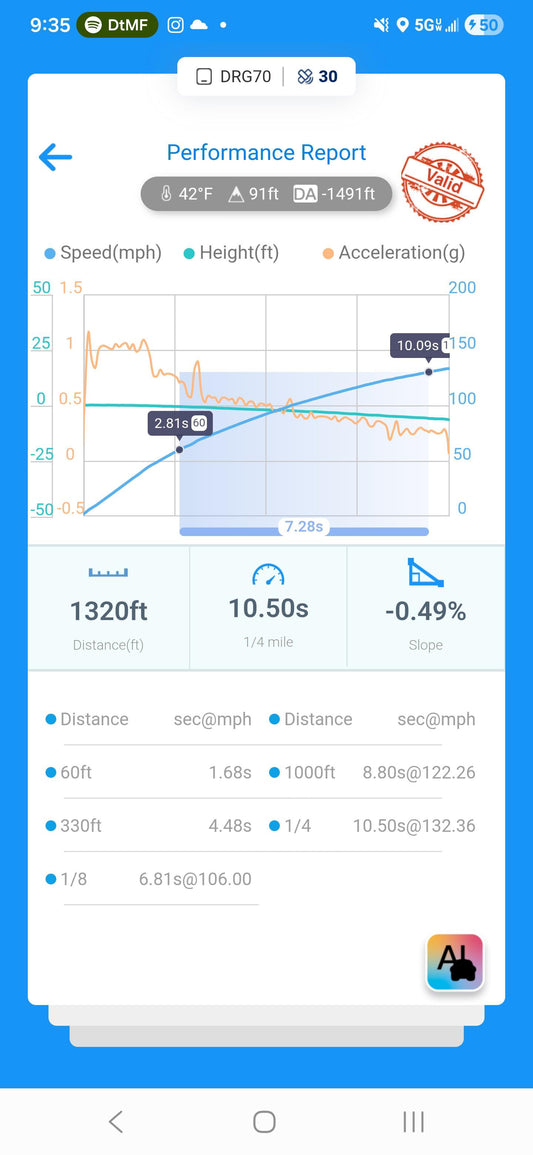 C7.5 A6/A7/A8 3.0T (CREC) Tune