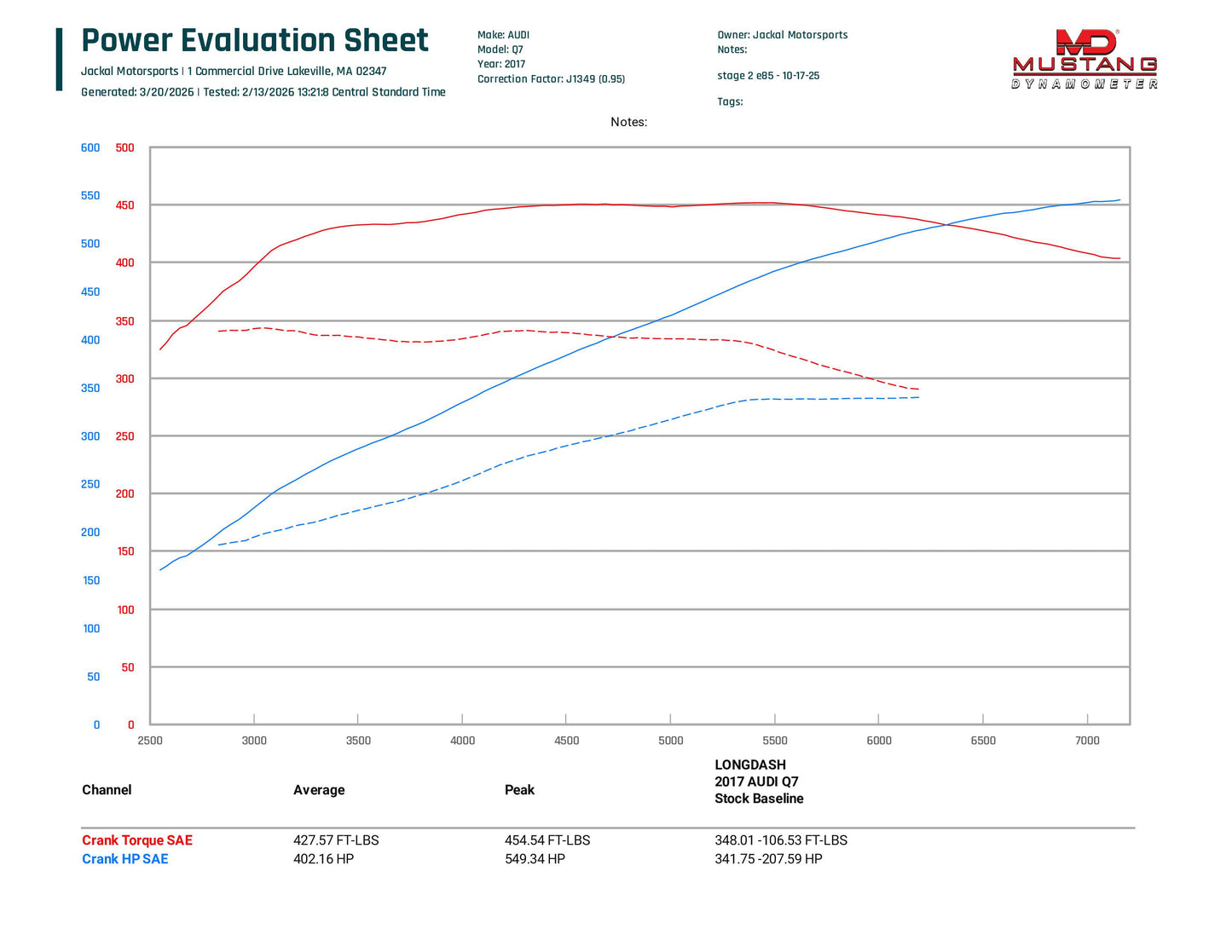 Audi 4M Q7 3.0TFSI CREC Tune