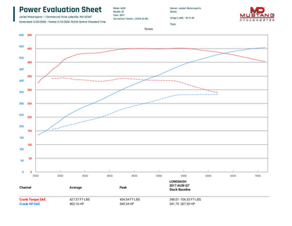 Audi 4M Q7 3.0TFSI CREC Tune