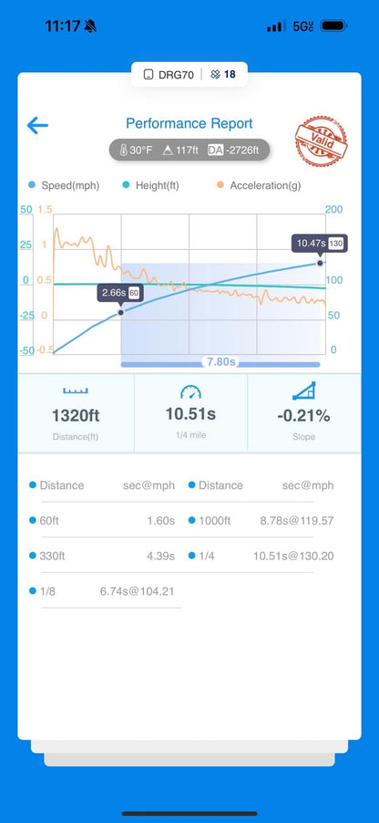 B9/B9.5 RS5 2.9TT Tune
