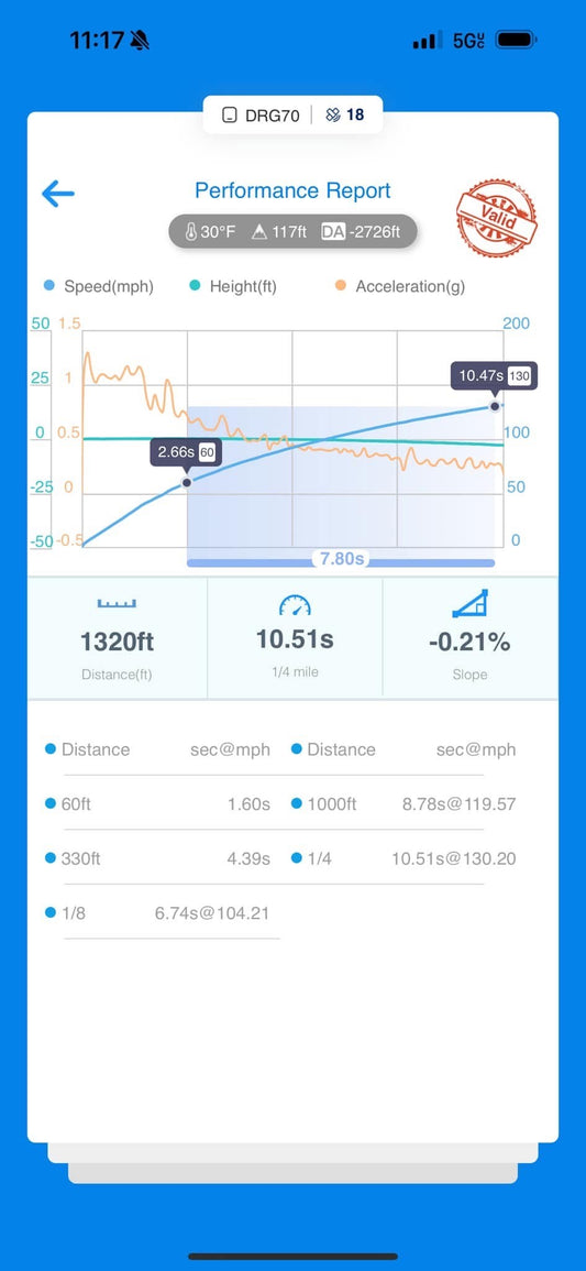 B9/B9.5 RS5 2.9TT Tune