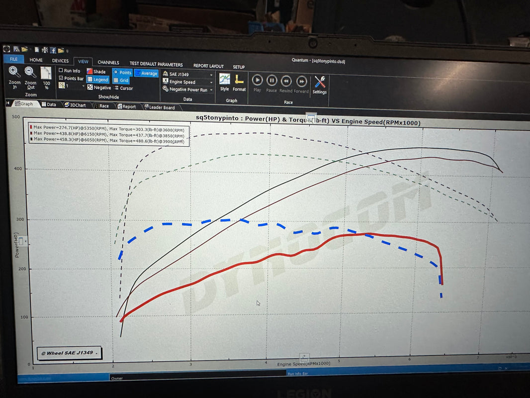 Tuning – Jackal Motorsports
