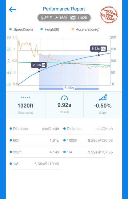 B9/B9.5 RS5 2.9TT Tune