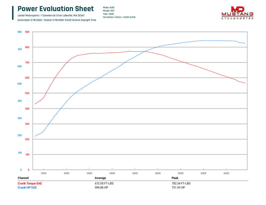 Audi C8 RS6/RS7 Tune