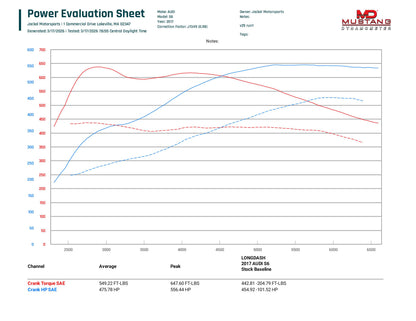 C7/C7.5 Audi S6/S7/RS7/A8/S8 4.0T Tune